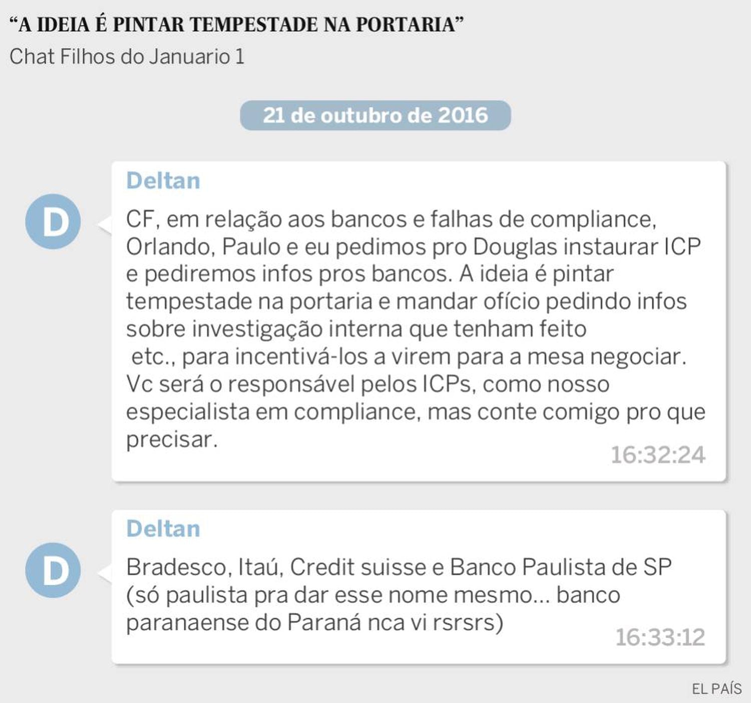 Dallagnol propõe pedir informações aos bancos em vez de investigá-los.