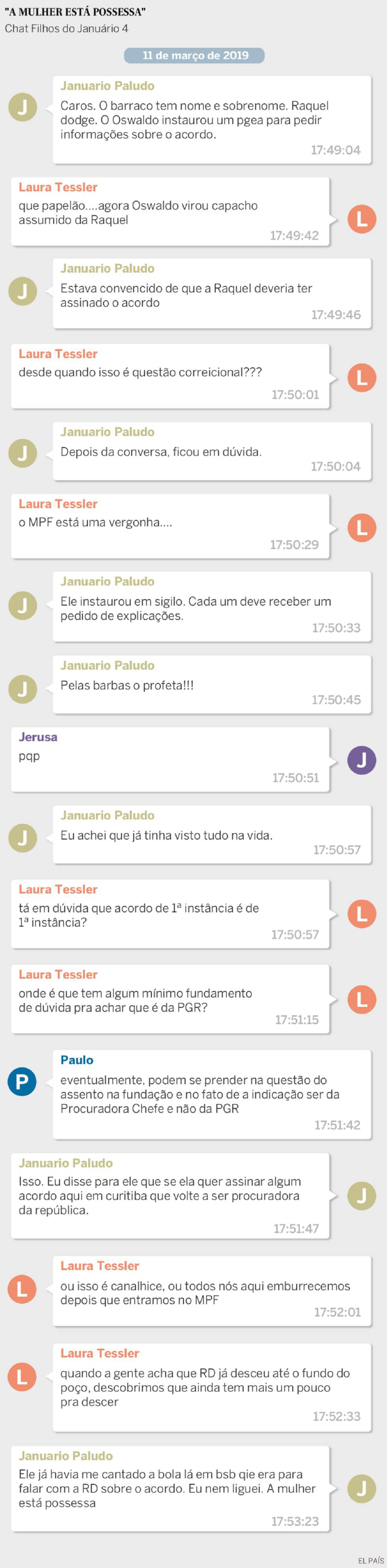 Procuradores debatem decisão de Dodge de ir contra a criação de uma fundação com recursos de multa bilionária paga pela Petrobras aos EUA, que seria gerida pela força-tarefa da Lava Jato.